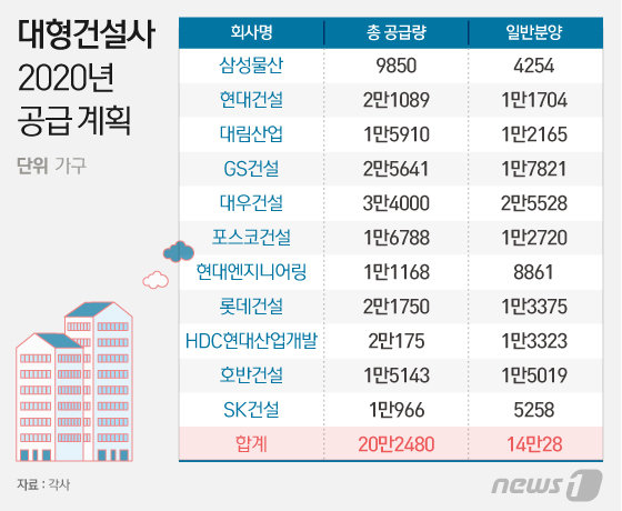 © News1