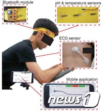 스마트폰에 무선으로 연결한 땀 측정 센서를 이용하여 운동 중 실시간 건강상태 측정이 가능한 자가치유 웨어러블 센서(한국화학연구원 제공)© 뉴스1