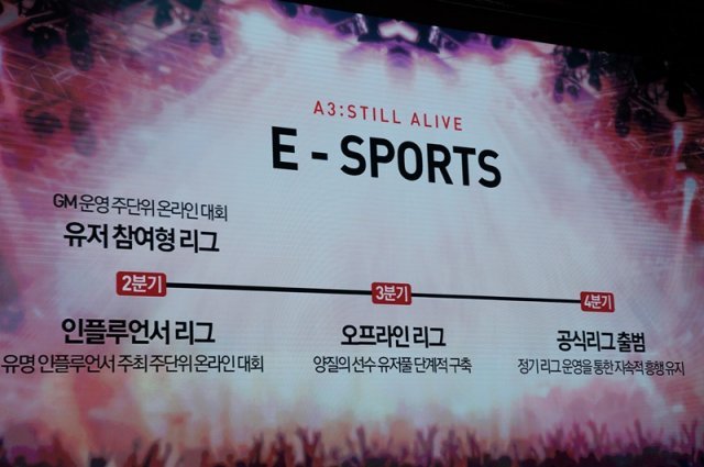 A3: 스틸얼라이브 간담회(출처=게임동아)