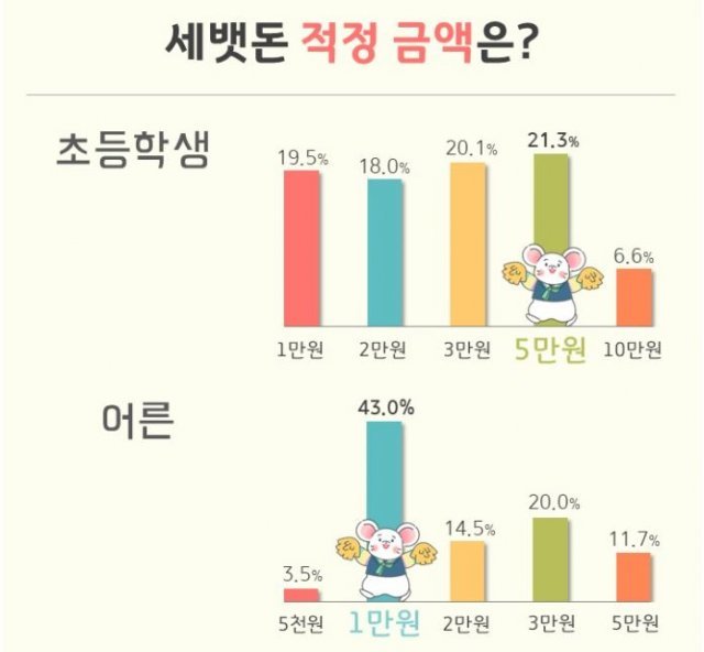 사진=스쿨잼 블로그