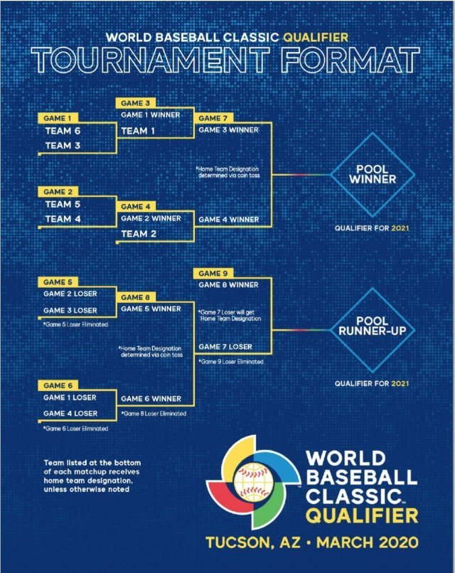 2021년 월드베이스볼클래식(WBC)의 참가국이 기존 16개국에서 20개국으로 확대된다. (MLB 트위터) © 뉴스1