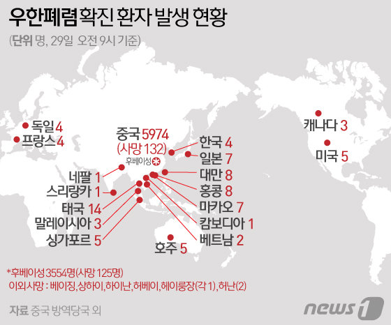 © News1