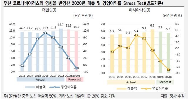 (한국신용평가 제공) © 뉴스1