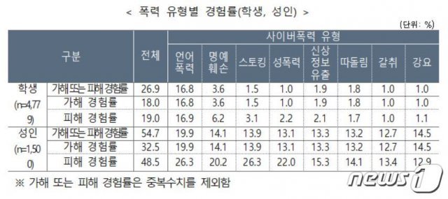 (방송통신위원회 제공) © 뉴스1