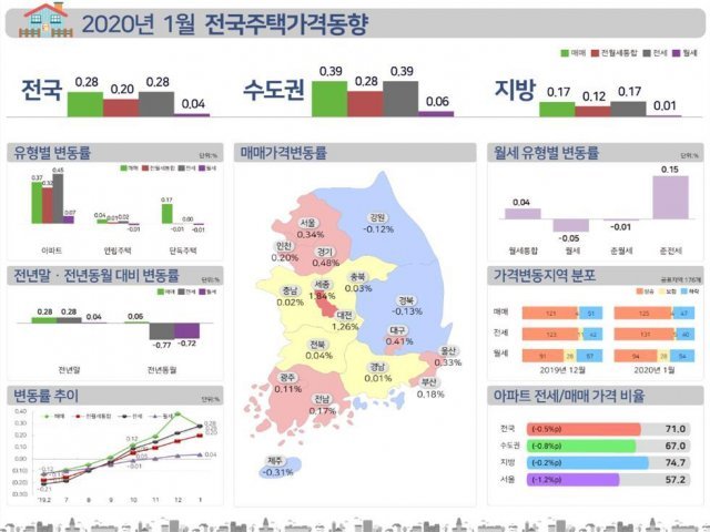 (한국감정원 제공). © 뉴스1