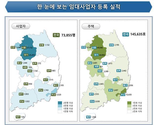 한 눈에 보는 임대 사업자 등록 실적. (자료=국토교통부 제공) /뉴스1