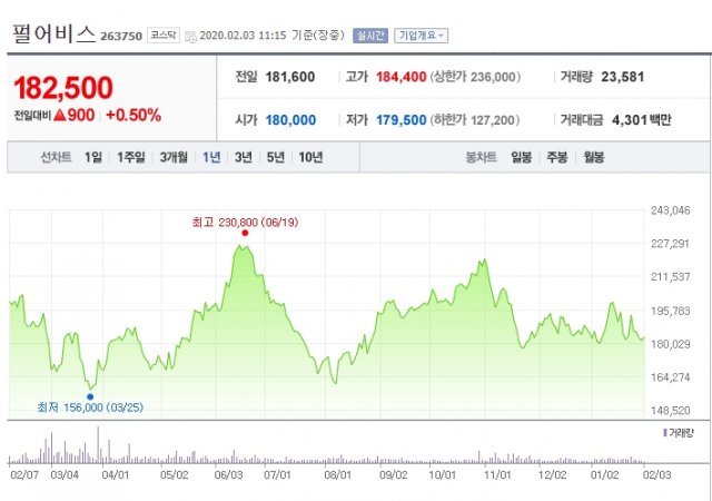 펄어비스(출처=게임동아)