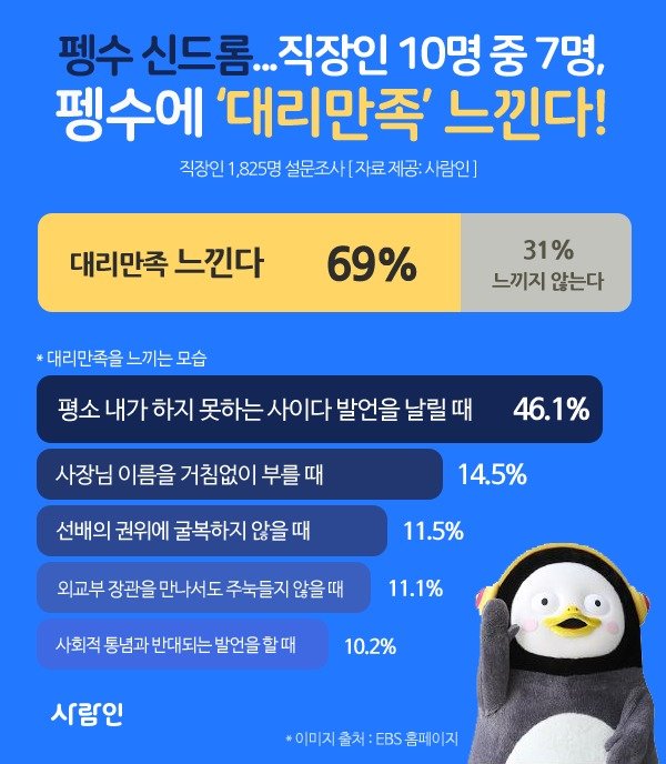 사람인 제공