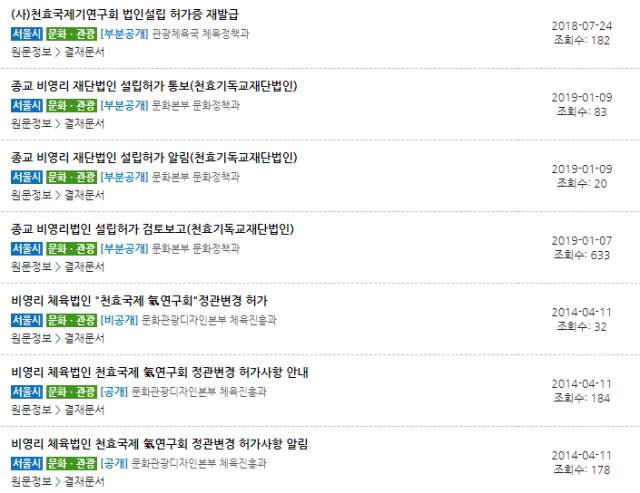 천효재단이 종교재단이라는 주장은 서울시에 등록된 ‘종교 비영리 재단법인 설립허가 통보’를 근거로 한다. 지난해 1월 
‘천효기독교재단법인’이 설립허가를 받았는데, 천효재단과 설립 시기가 일치한다. 비영리 체육법인 ‘천효국제기연구회’도 있었다. 
2008년 처음 등록된 이 법인은 2014년 정관변경을 통해 사무실 소재지를 서울 서초구의 한 건물로 변경했다. 천효재단, 
천효기독교재단법인, 천효국제기연구회의 모두 동일한 주소를 사용 중인 것이다. 서울시 홈페이