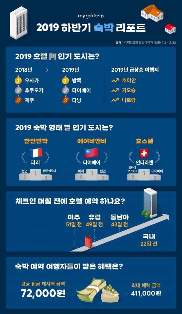 마이리얼트립 제공