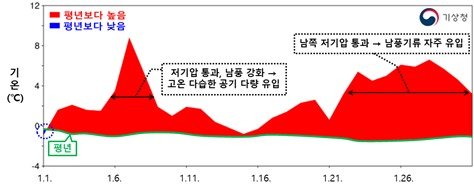 1월 전국평균기온. (기상청 제공)
