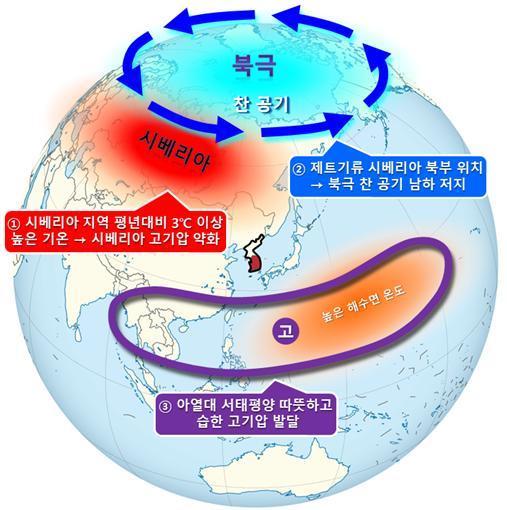 2020년 1월 전지구 기압계 모색도. (기상청 제공)
