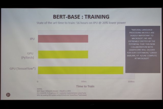 IPU는 인공지능을 활용한 문장 이해 과정에서 최고 성능과 정확도를 발휘했다.(출처=IT동아)