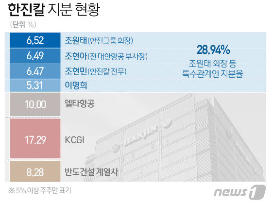 © News1