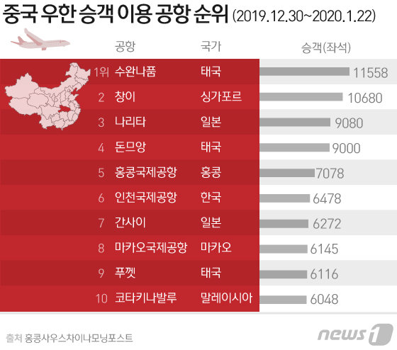 우한에서 이동한 항공 좌석수 국가 순위(출처 : 홍콩 사우스차이나모닝포스트) © News1