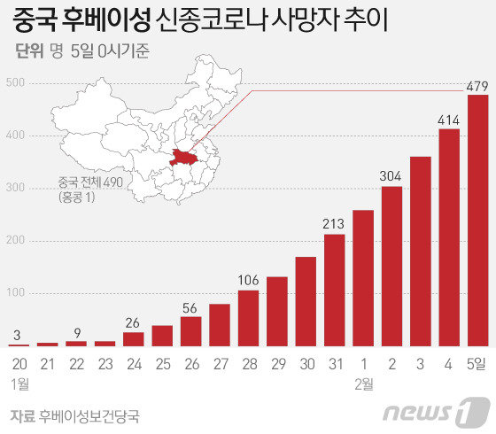 © News1