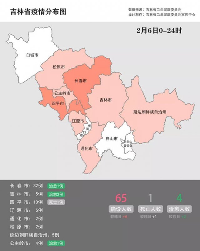 중국 지린성 보건당국 홈페이지 갈무리