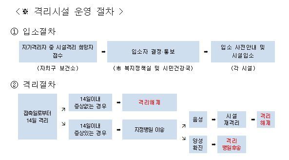 사진=서울시