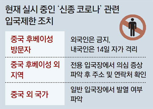 “中우한에 3차 전세기 투입… 감염많은 제3국 입국자 검역강화”