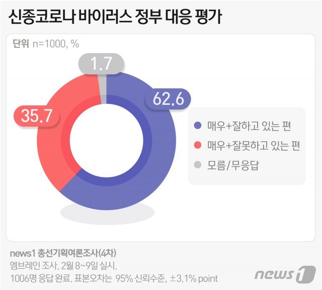 © News1