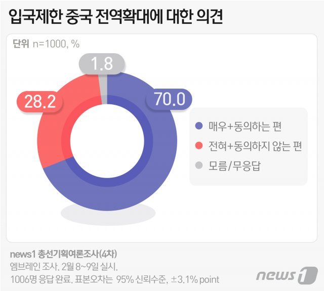 © News1