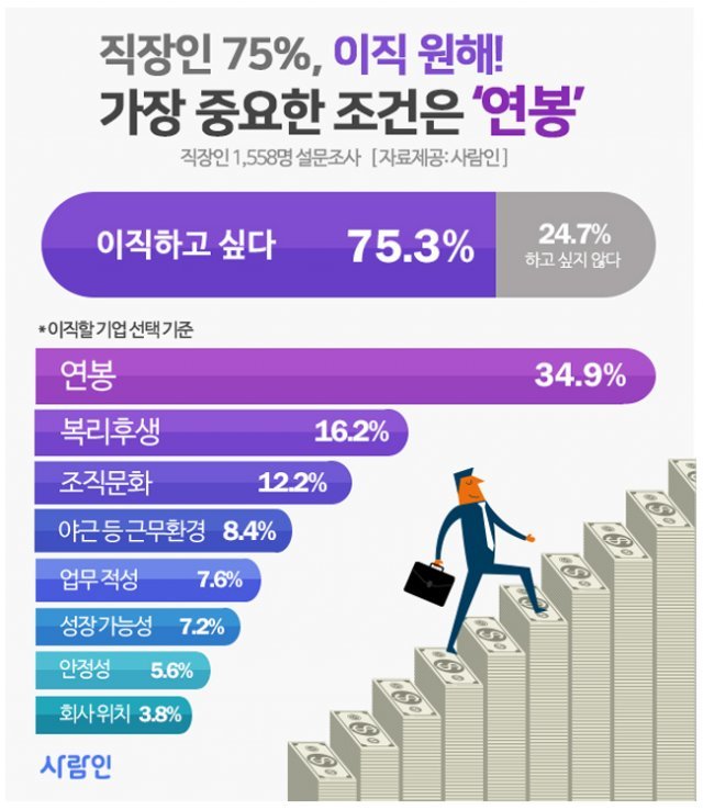 사람인 제공