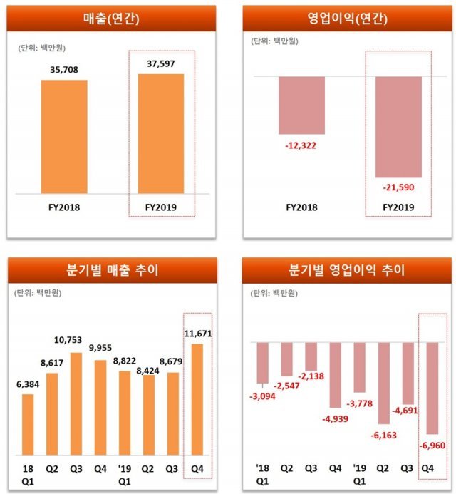 데브시스터즈(출처=게임동아)