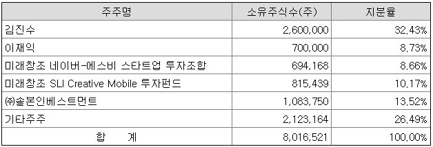 베스파(출처=게임동아)