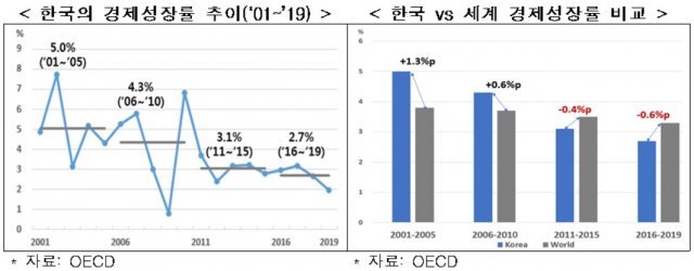 자료=한국경제연구원