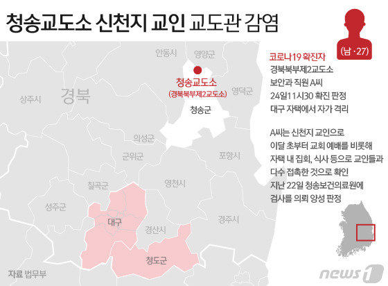 25일 법무부에 따르면 경북북부제2교도소 보안과 직원 A씨(27)는 전날 밤 11시 30분께 확진 판정을 받고 대구 자택에서 자가 격리를 시작했다.  © News1
