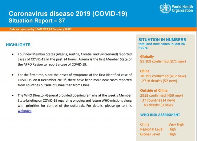 세계보건기구(WHO) 신종 코로나바이러스 감염증(코로나19) 확산 현황 보고서