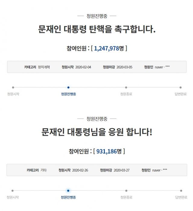 문재인 대통령을 탄핵해야한다고 주장하는 ‘탄핵 청원’과 지지하고 응원한다는 ‘지지 청원’이 대립 구조를 보이고 있다. 청와대 국민청원 게시판 캡처