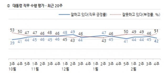 (한국갤럽 제공) © 뉴스1