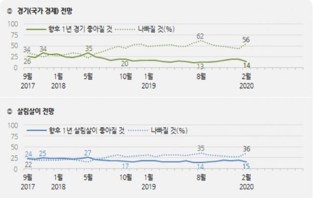 (한국갤럽 제공) © 뉴스1