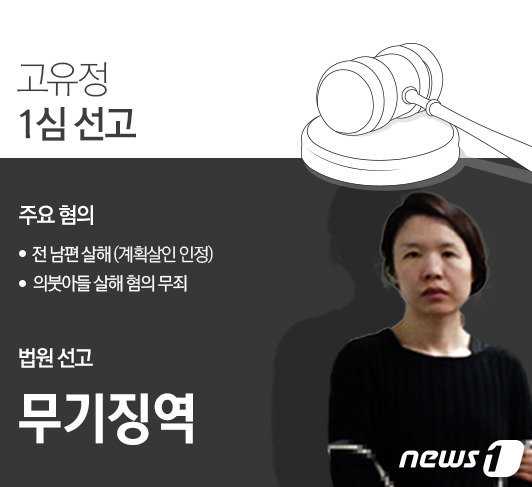 지난 20일 고유정 사건 선고 공판에서 고유정에게 무기징역을 선고했다. 전 남편 살해 혐의는 계획살인을 인정했으나 의붓아들 살해혐의는 증거 불충분으로 무죄를 선고했다. © News1