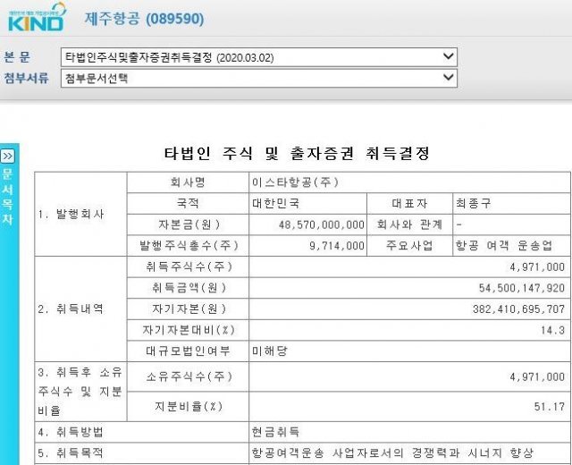 사진=한국거래소