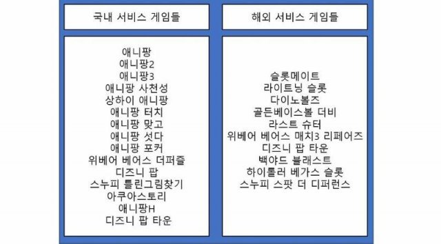 현재 선데이토즈가 서비스 중인 게임들 / 게임동아