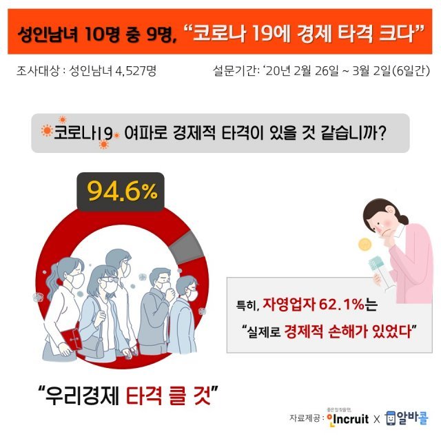 인크루트 제공