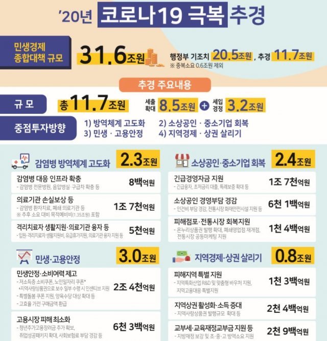 사진=기획재정부