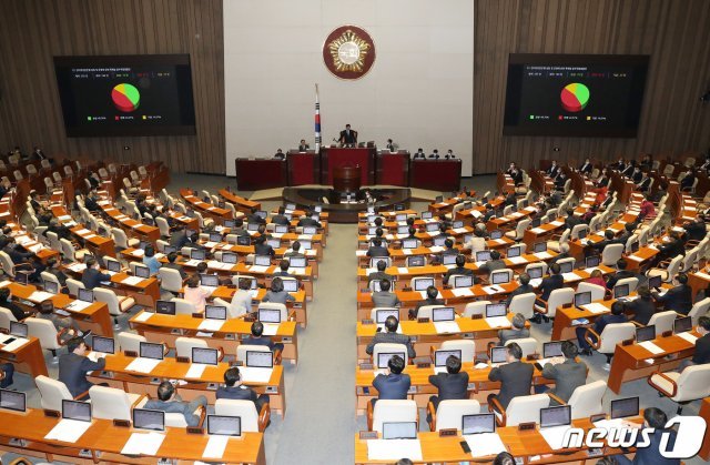 5일 오후 서울 여의도 국회에서 열린 제376회국회(임시회) 제8차 본회의에서 인터넷전문은행 설립 및 운영에 관한 특례법 일부개정법률안이 제적295인, 재석184인, 찬성75인, 반대82인, 기권27인으로 부결되고 있다. 2020.3.5/뉴스1 © News1