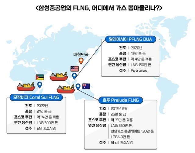삼성중공업 FLNG 현황.(포스코 제공)© 뉴스1