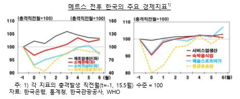 사진=한은