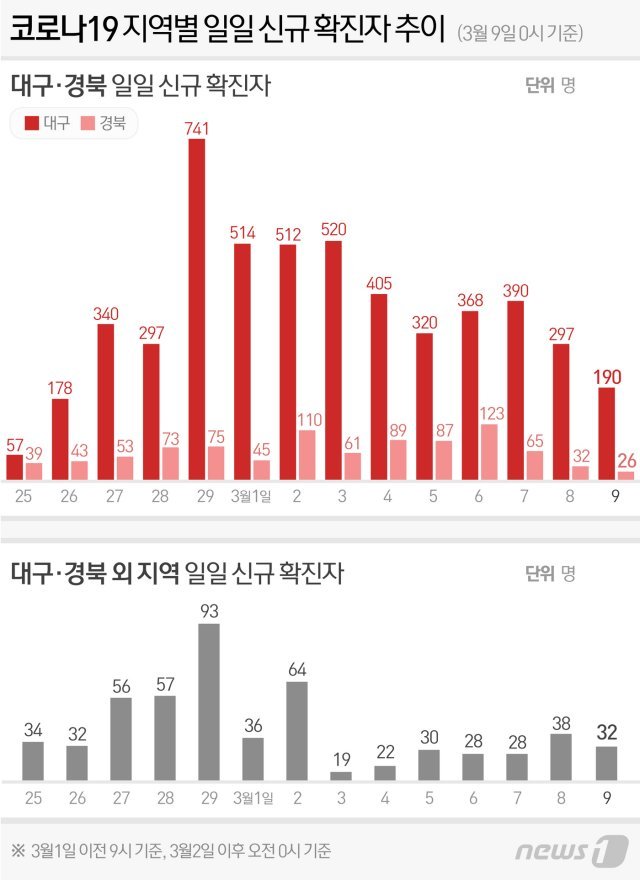 © News1