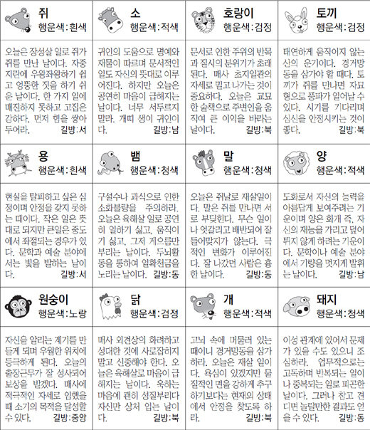 ▲ 오늘의 운세 도표. 스포츠동아