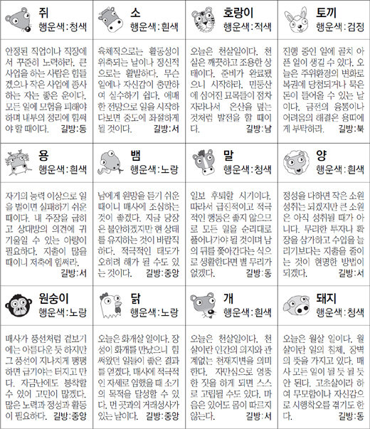 ▲ 오늘의 운세 도표. 스포츠동아