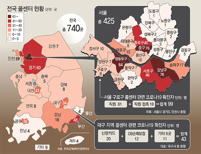 ‘밀집근무 콜센터’ 서울에만 425곳… 영세업체는 관리 사각지대