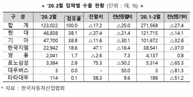 자료=산업통상자원부. © 뉴스1