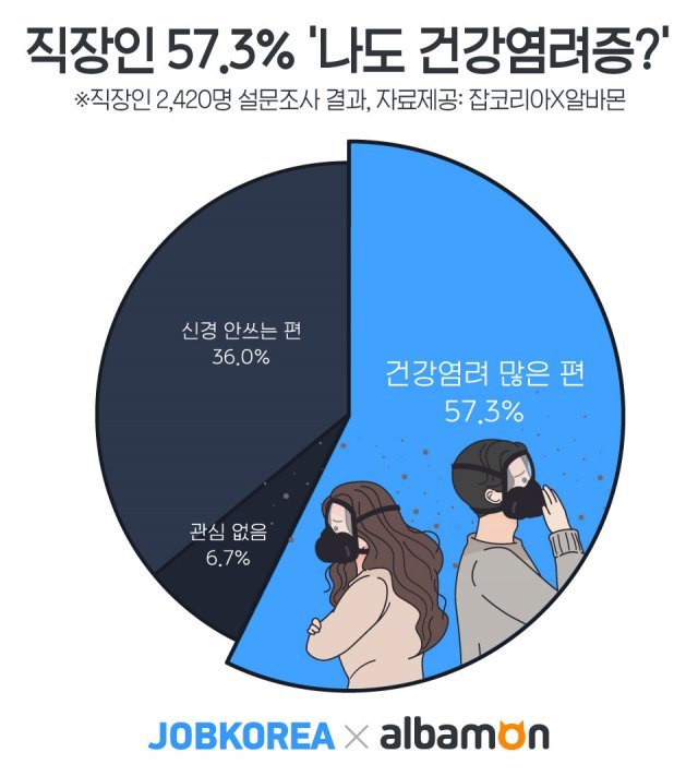 (잡코리아 제공) © 뉴스1