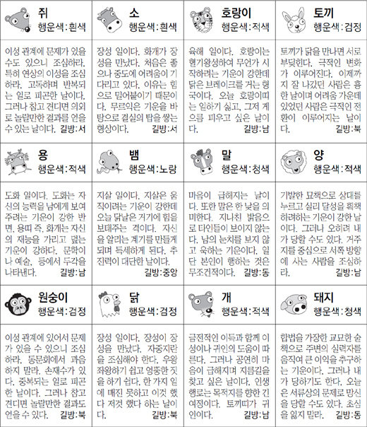 ▲ 오늘의 운세 도표. 스포츠동아