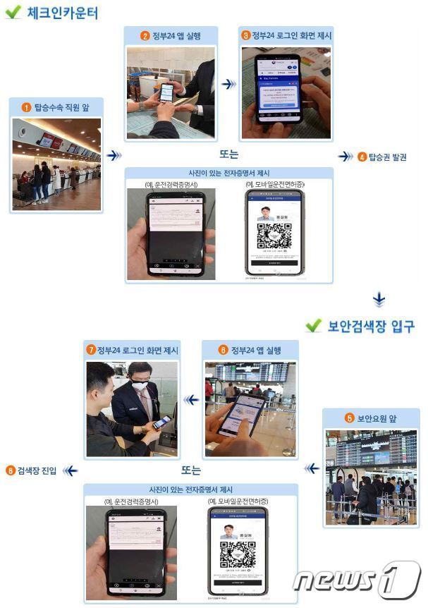 ‘정부24’ 통한 신원 확인 방법.(국토교통부 제공) /뉴스1